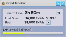 The Grind Tracker: 3h 50m to level, 14,100 EXP/h over the last 5 minutes, a Best of 39,400 EXP/h on this map, and the EXP bar as read, 29,638 [35.40%].